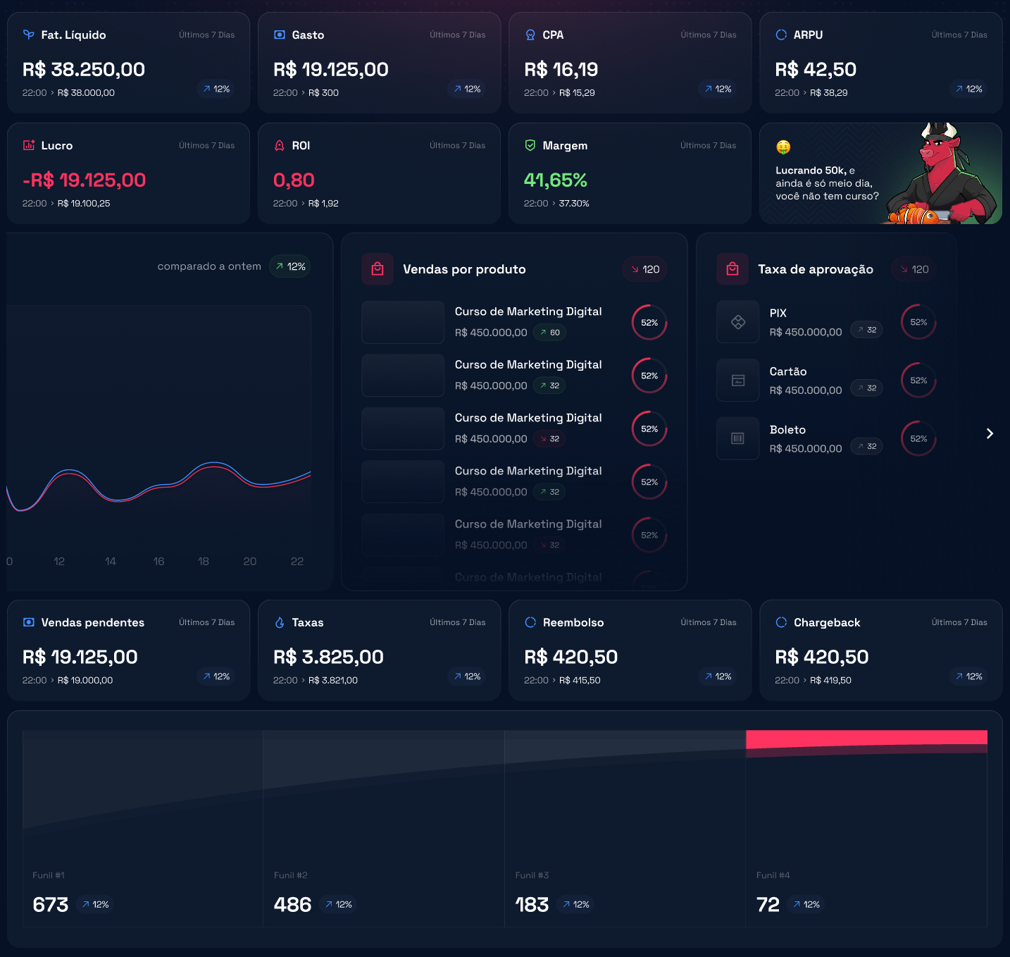 Visão geral do Dashboard